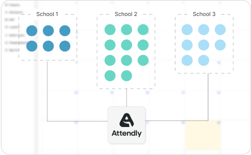 Scalable for District-Wide Use