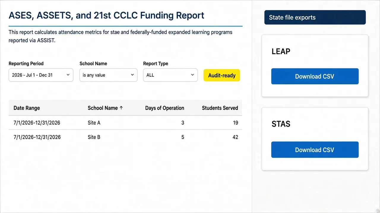 ASES, ASSETS and 21st CCLC funding report in Attendly